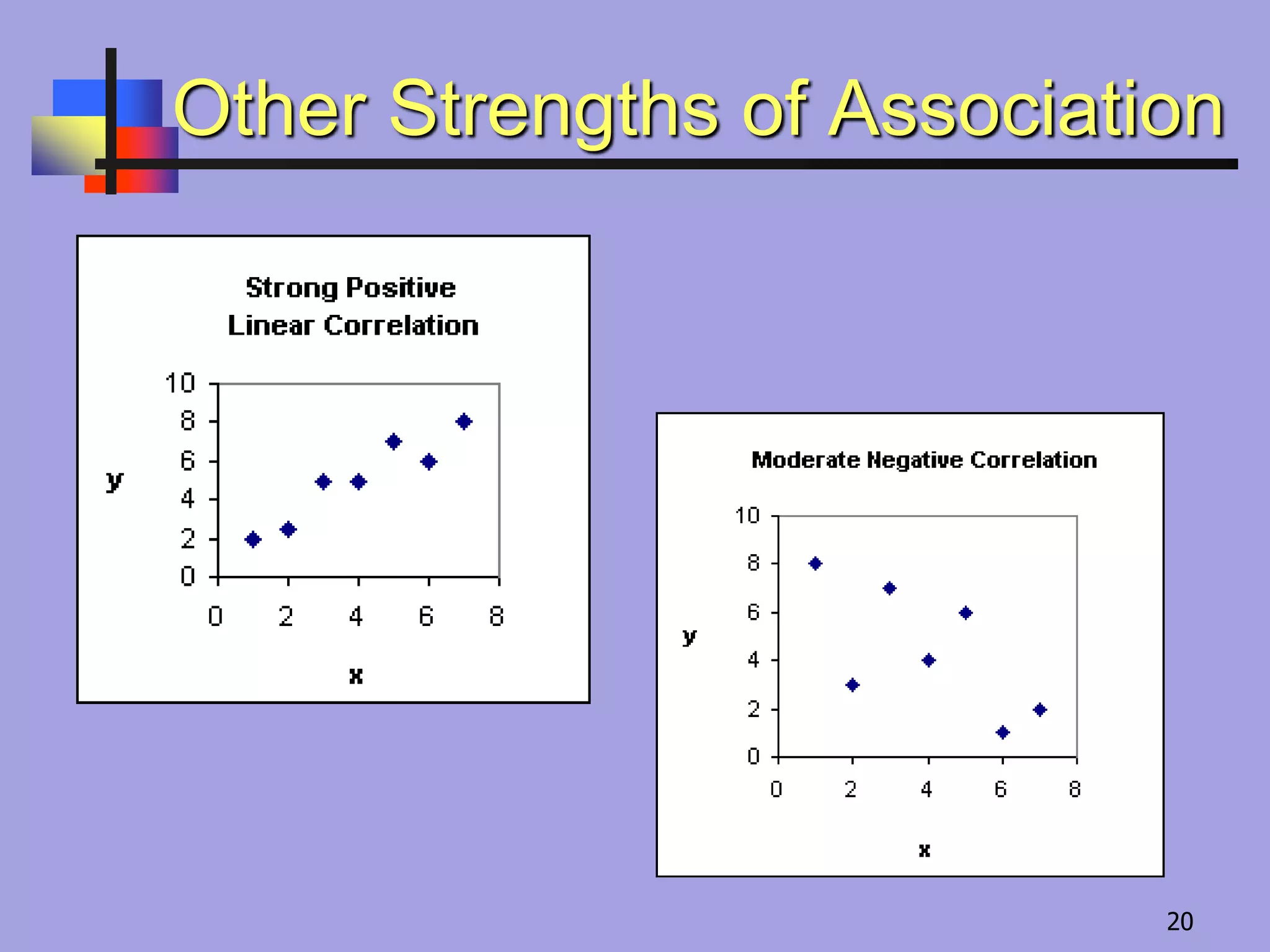 Other Strengths of Association
20
 