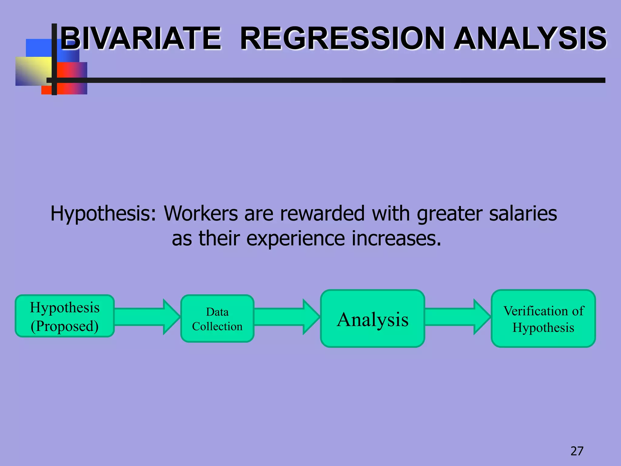 BIVARIATE REGRESSION ANALYSIS
Hypothesis
(Proposed)
Data
Collection Analysis
Verification of
Hypothesis
Hypothesis: Workers are rewarded with greater salaries
as their experience increases.
27
 