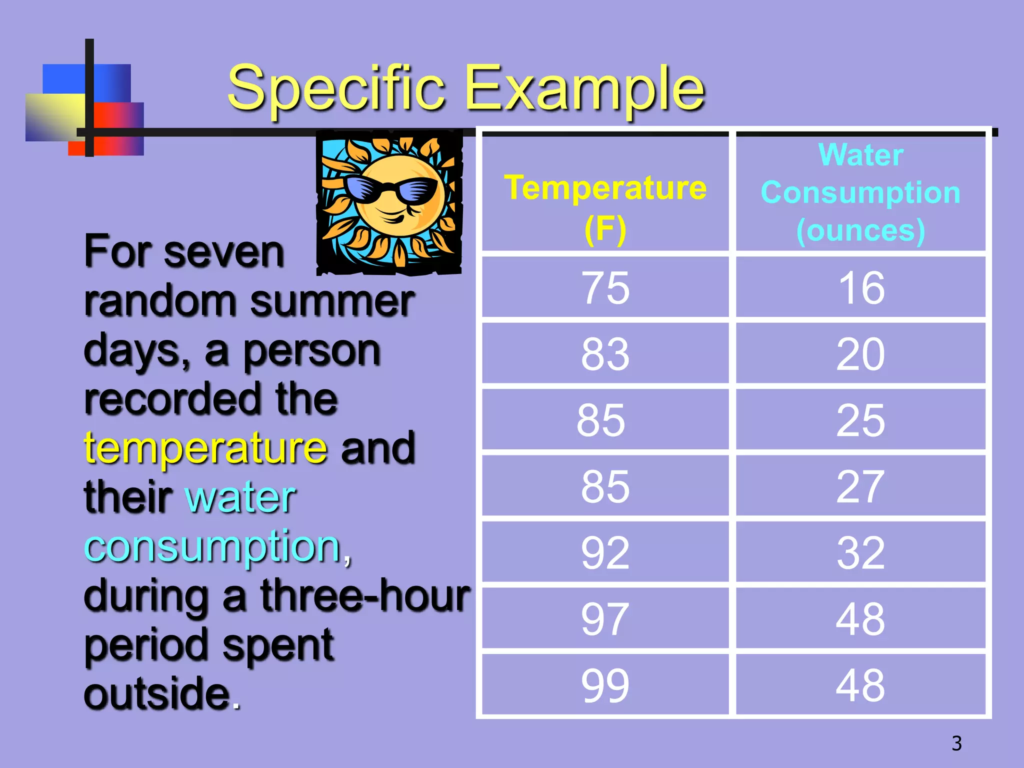 Specific Example
For seven
random summer
days, a person
recorded the
temperature and
their water
consumption,
during a three-hour
period spent
outside.
Temperature
(F)
Water
Consumption
(ounces)
75 16
83 20
85 25
85 27
92 32
97 48
99 48
3
 