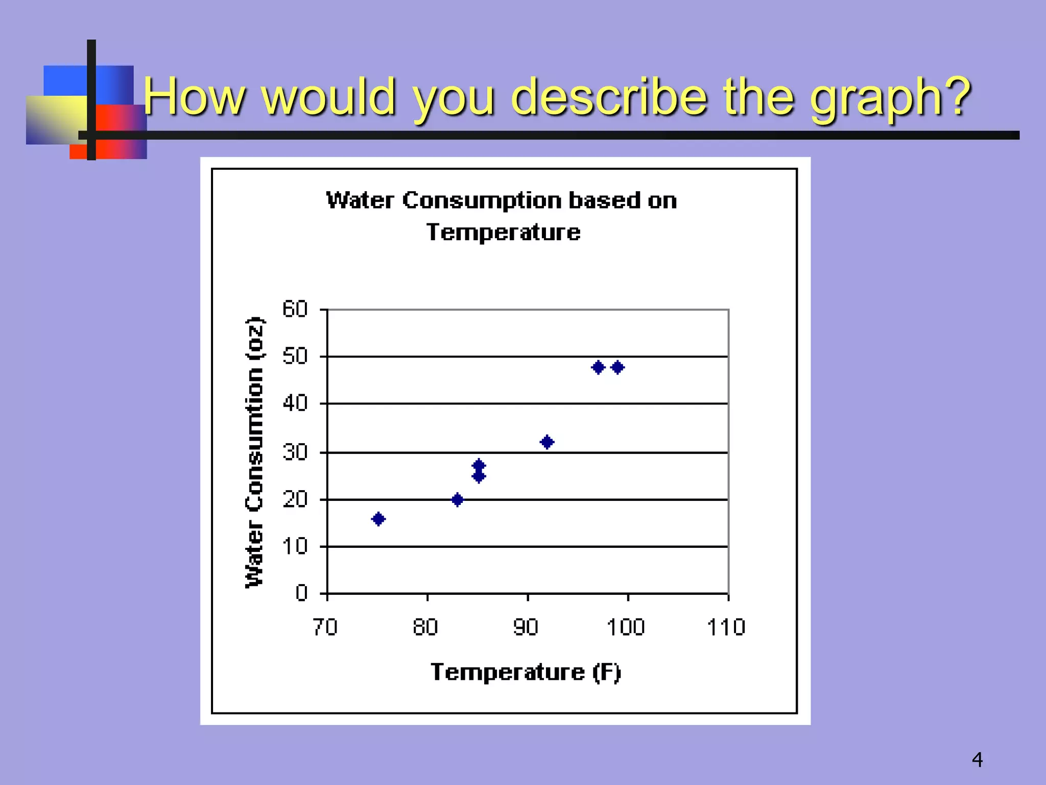 How would you describe the graph?
4
 