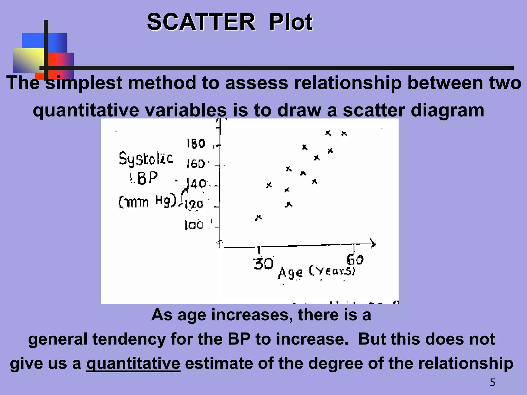 SCATTER Plot
The simplest method to assess relationship between two
quantitative variables is to draw a scatter diagram
As age increases, there is a
general tendency for the BP to increase. But this does not
give us a quantitative estimate of the degree of the relationship
5
 
