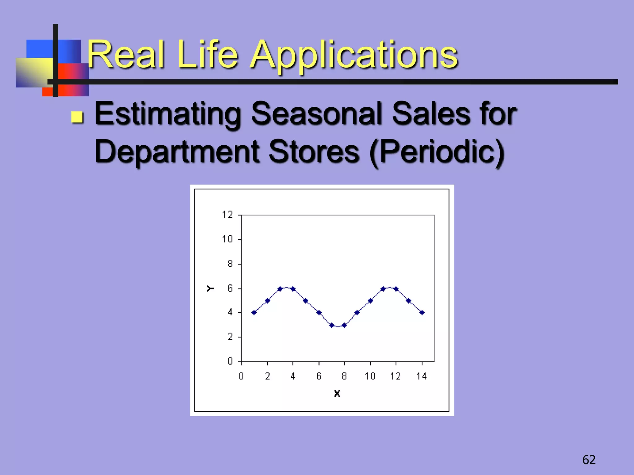 Real Life Applications
 Estimating Seasonal Sales for
Department Stores (Periodic)
62
 
