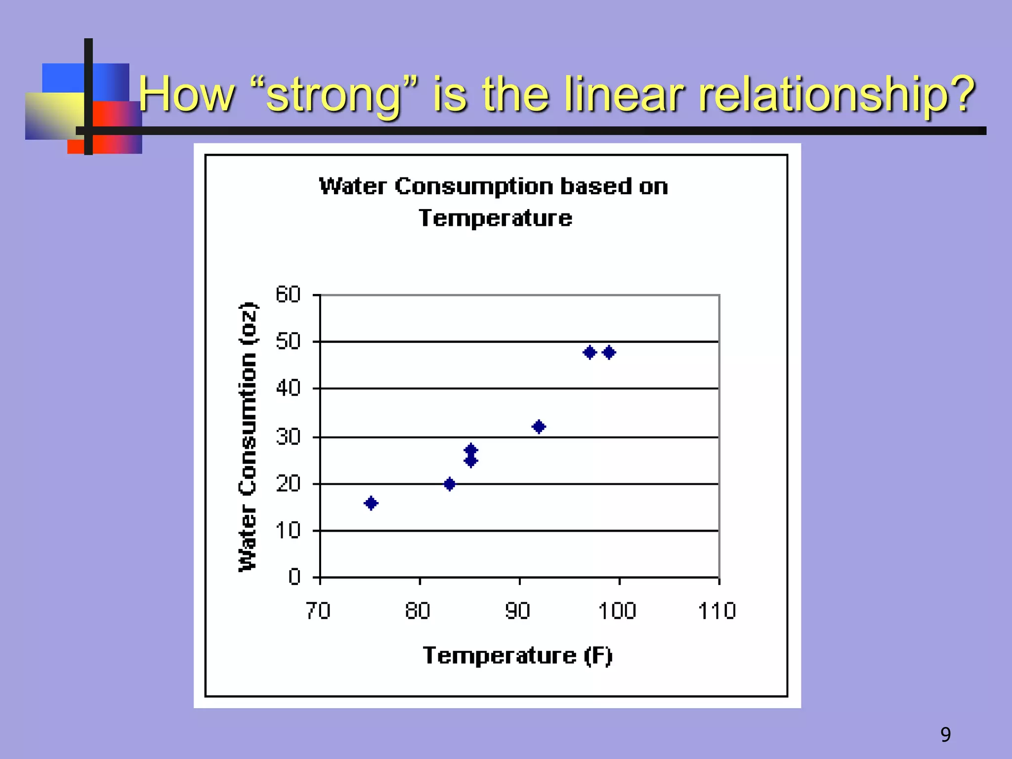 How “strong” is the linear relationship?
9
 