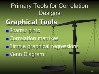 Primary Tools for Correlation
Designs
Graphical Tools
 Scatter plots
 Correlation matrixes
 Simple graphical regressions
 Venn Diagram
20
 