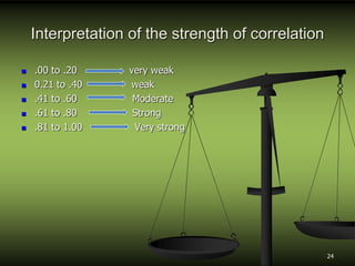 Interpretation of the strength of correlation
 .00 to .20 very weak
 0.21 to .40 weak
 .41 to .60 Moderate
 .61 to .80 Strong
 .81 to 1.00 Very strong
24
 