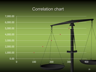 Correlation chart
0.00
1,000.00
2,000.00
3,000.00
4,000.00
5,000.00
6,000.00
7,000.00
0 100 200 300 400
25
 