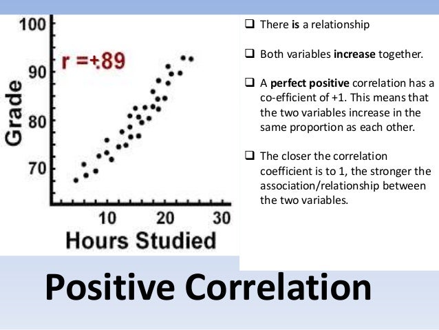 a negative correlation exists between a negative correlation exists between
