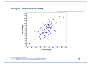 Example: Correlation Coefficient
Source: http://davidmlane.com/hyperstat/A63407.html
positive relationship
r = 0.63
13
 