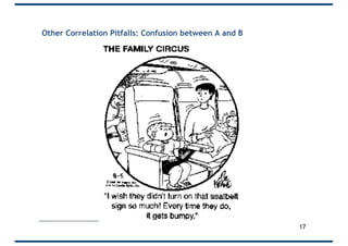 Other Correlation Pitfalls: Confusion between A and B
17
 
