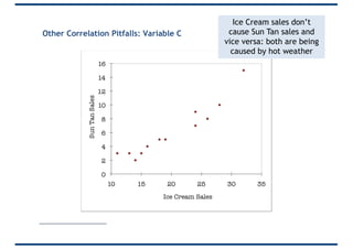 Other Correlation Pitfalls: Variable C
Ice Cream sales don’t
cause Sun Tan sales and
vice versa: both are being
caused by hot weather
 