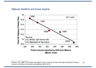 Highway fatalities and lemon imports
20Johnson, S.R., 2008 “The Trouble with QSAR (or How I Learned To Stop Worrying and Embrace Fallacy)”,
Journal of Chemical Information and Modeling, 48(1):25-26
 
