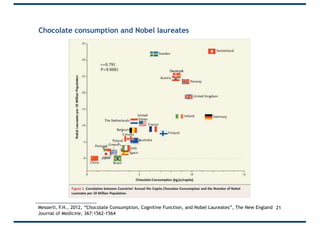 Chocolate consumption and Nobel laureates
21Messerli, F.H., 2012, “Chocolate Consumption, Cognitive Function, and Nobel Laureates”, The New England
Journal of Medicine, 367:1562-1564
 