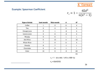 Example: Spearman Coefficient
rs = 1 - (6 x 64) / (10 x (100-1))
rs = 0.61212
Type of drink Last month This month d d2
Coffee 1 3 2 4
Tea 2 4 2 4
Orange juice 3 1 -2 4
Lemon juice 4 2 -2 4
Whisky 5 6 1 1
Red Wine 6 10 4 16
White Wine 7 9 2 4
Brandy 8 7 -1 1
Chocolate 9 8 -1 1
Cider 10 5 -5 25
64
26
A Caveat
𝑟 𝑠 = 1 −
6Σ𝑑)
𝑛(𝑛) − 1)
 