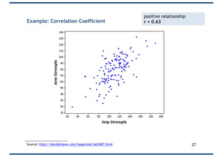 Example: Correlation Coefficient
Source: http://davidmlane.com/hyperstat/A63407.html
positive relationship
r = 0.63
27
 