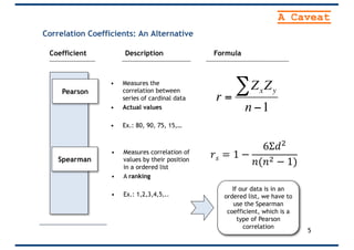 Description
• Measures correlation of
values by their position
in a ordered list
• A ranking
• Ex.: 1,2,3,4,5,..
Spearman
FormulaCoefficient
If our data is in an
ordered list, we have to
use the Spearman
coefficient, which is a
type of Pearson
correlation
Correlation Coefficients: An Alternative
A Caveat
Pearson
• Measures the
correlation between
series of cardinal data
• Actual values
• Ex.: 80, 90, 75, 15,…
5
€
r =
ZxZy∑
n −1
𝑟 𝑠 = 1 −
6Σ𝑑)
𝑛(𝑛) − 1)
 