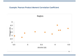 Example: Pearson Product Moment Correlation Coefficient
9
 