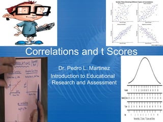 Correlations and t Scores
Dr. Pedro L. Martinez
Introduction to Educational
Research and Assessment
 