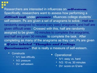 Researchers are interested in influences on self-esteem.
Specifically, researchers want to assess how performing a
difficult task under pressure influences college students’
self-esteem. Ps are given a set of anagrams to solve. Half are
randomly assigned to receive very easy anagrams, and half are
given difficult ones. Crossed with this, half are randomly
assigned to be given 10 minutes to complete the anagrams,
and half are given 30 minutes to complete the task. After
completing as many of the anagrams as they can, Ps are given
a Q’aire labeled “Thoughts and Feelings
Questionnaire” that is really a measure of self-esteem.
 Constructs
 IV1: task difficulty
 IV2: pressure
 DV: self-esteem
 Operational
 IV1: easy vs. hard
 IV2: 10 vs. 30 minutes
 DV: score on Q’aire
 