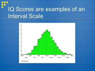 IQ Scores are examples of an
Interval Scale
 
