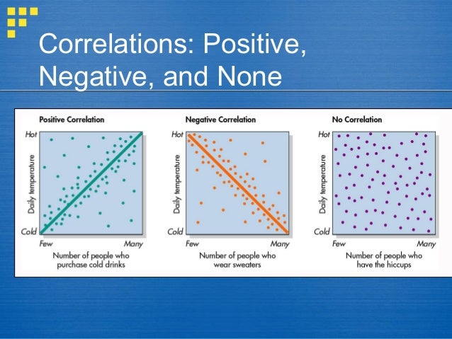 what is a good correlation score
