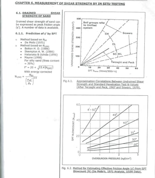 Correlations between Undrained Shear Strength and Standard Penetration Test SPT N