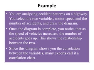 Example
• You are analyzing accident patterns on a highway.
You select the two variables, motor speed and the
number of accidents, and draw the diagram.
• Once the diagram is complete, you notice that as
the speed of vehicles increases, the number of
accidents goes up. This shows the relationship
between the two.
• Since this diagram shows you the correlation
between the variables, many experts call it a
correlation chart.
 