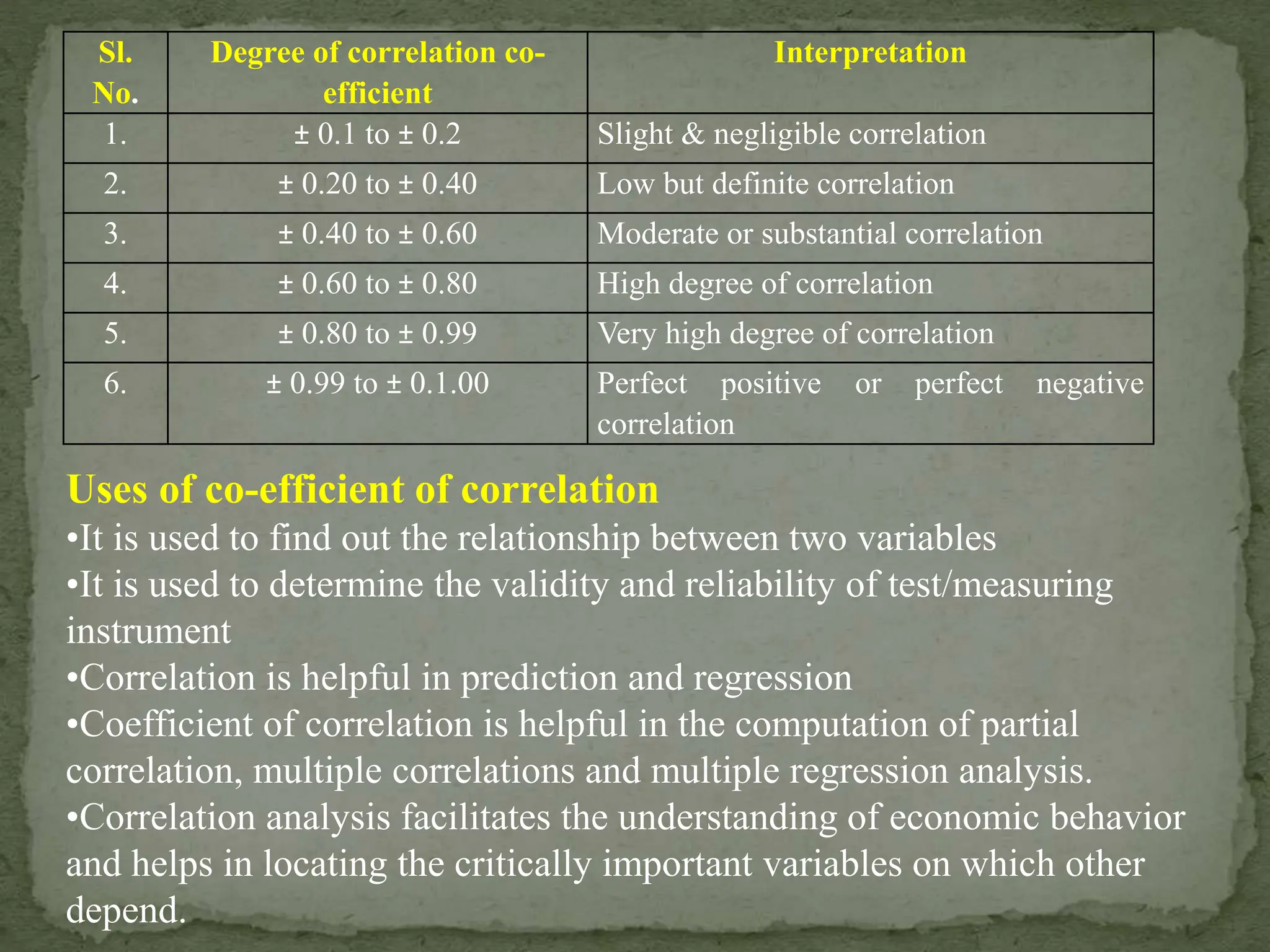 Sl.
No.
Degree of correlation co-
efficient
Interpretation
1. ± 0.1 to ± 0.2 Slight & negligible correlation
2. ± 0.20 to ± 0.40 Low but definite correlation
3. ± 0.40 to ± 0.60 Moderate or substantial correlation
4. ± 0.60 to ± 0.80 High degree of correlation
5. ± 0.80 to ± 0.99 Very high degree of correlation
6. ± 0.99 to ± 0.1.00 Perfect positive or perfect negative
correlation
Uses of co-efficient of correlation
•It is used to find out the relationship between two variables
•It is used to determine the validity and reliability of test/measuring
instrument
•Correlation is helpful in prediction and regression
•Coefficient of correlation is helpful in the computation of partial
correlation, multiple correlations and multiple regression analysis.
•Correlation analysis facilitates the understanding of economic behavior
and helps in locating the critically important variables on which other
depend.
 