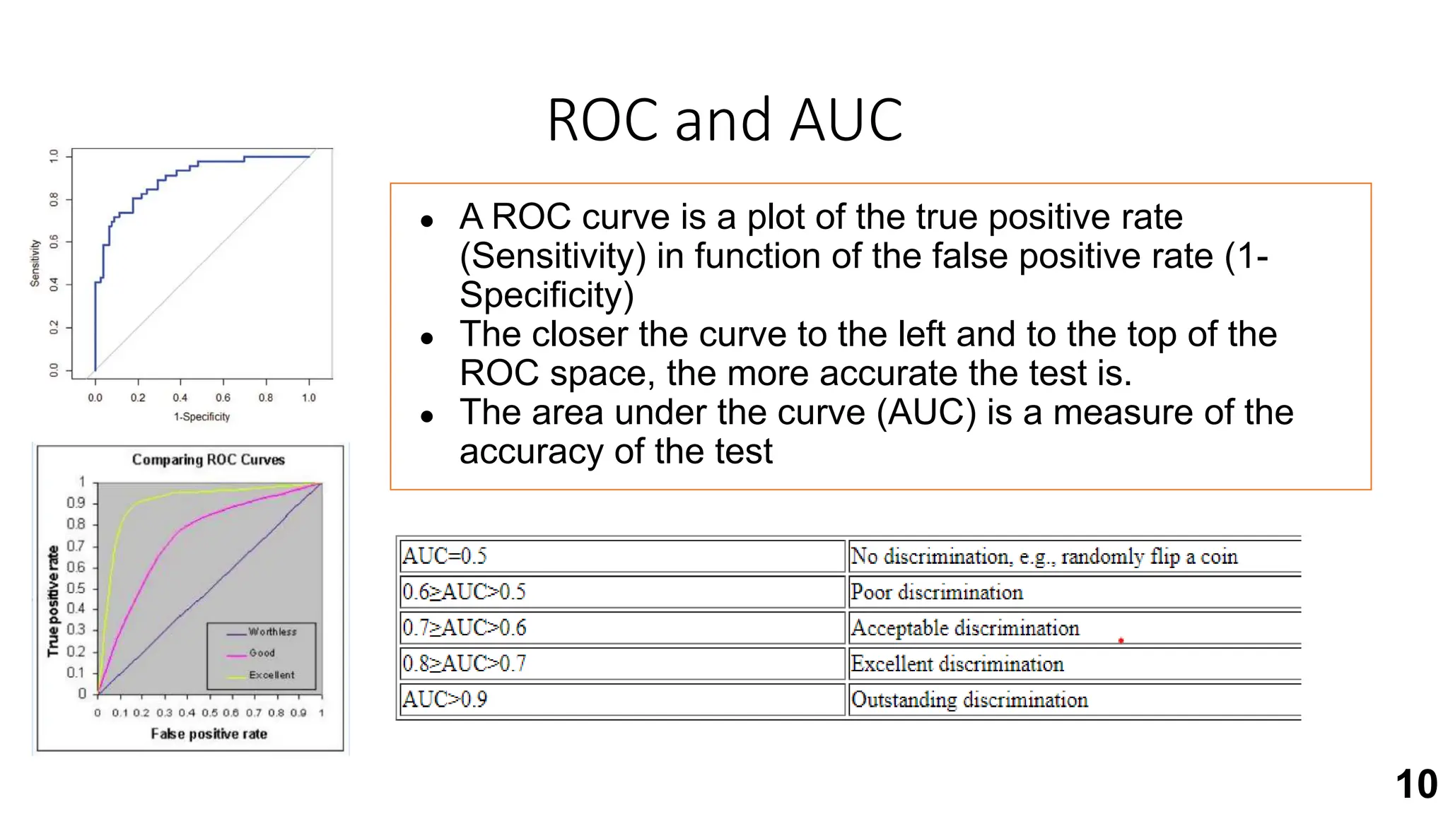 Correlation vs Regression pptx power point | PPT