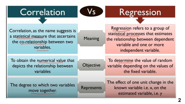 Correlation vs Regression pptx power point | PPT
