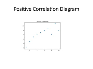 Correlation_with_Diagrams.pptx with chat | PPTX