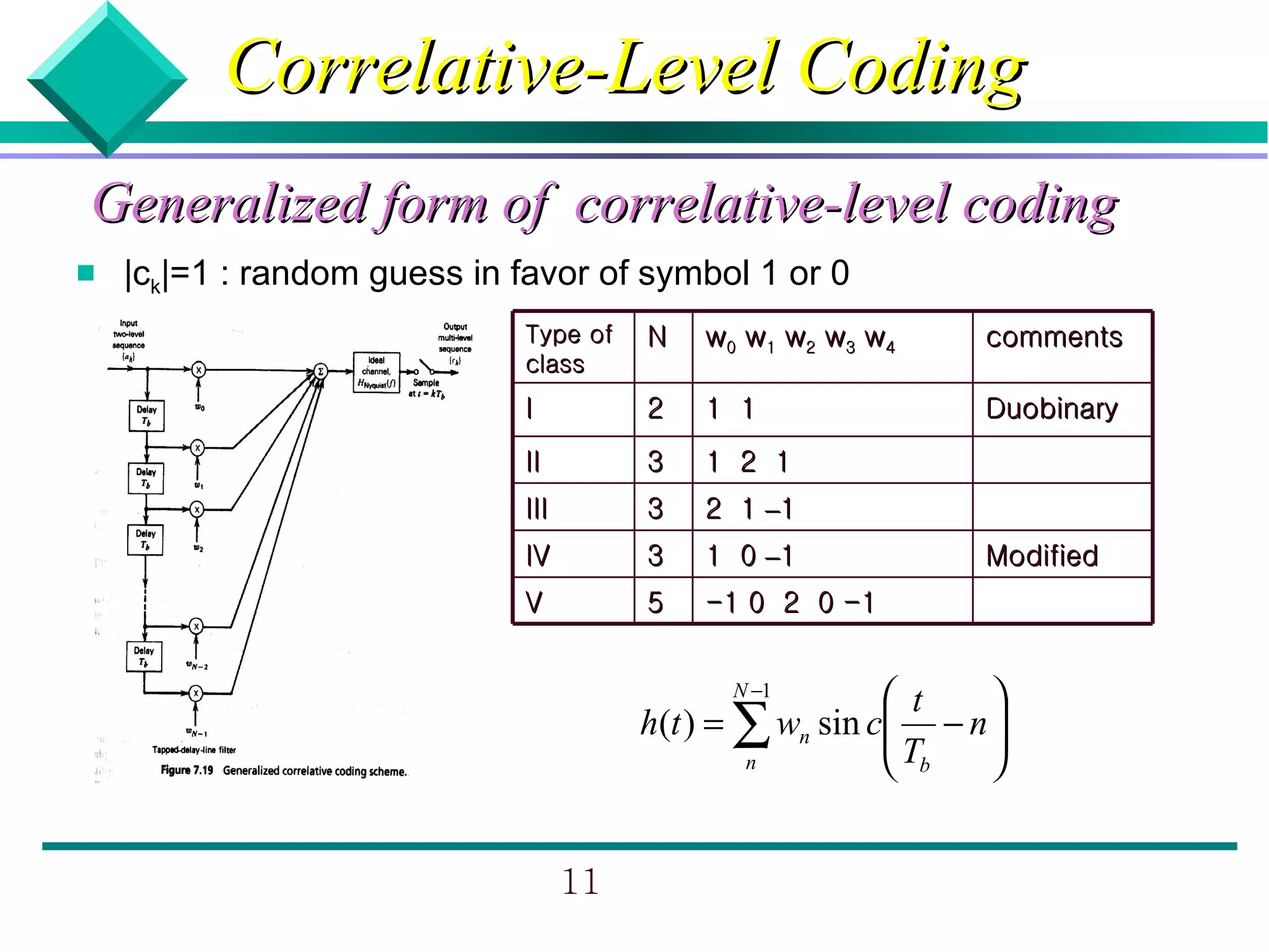 Correlative-Level Coding
Generalized form of correlative-level coding
   |ck|=1 : random guess in favor of symbol 1 or 0
                             Type of    N   w0 w1 w2 w3 w4    comments
                             class
                             I          2   1 1               Duobinary
                             II         3   1 2 1
                             III        3   2 1 –1
                             IV         3   1 0 –1            Modified
                             V          5   -1 0 2 0 -1


                                              N −1
                                                           t  
                                        h(t ) = ∑ wn sin c
                                                           − n
                                                               
                                                n          Tb 


                                   11
 