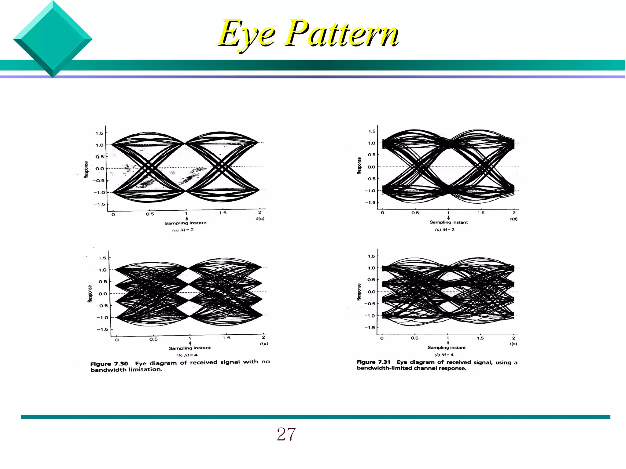 Eye Pattern




   27
 