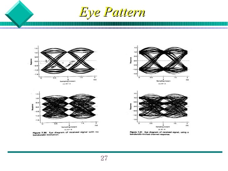 Online tool pattern in number sequence for binary decision support