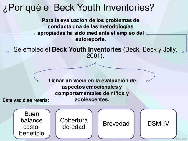 beck youth inventory sle report beck youth inventories sle report 28 images beck youth beck youth inventory sle report beck youth inventories sle report 28 images beck youth