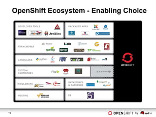 OpenShift Ecosystem - Enabling Choice




19                                    by
 