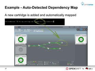 Example - Auto-Detected Dependency Map

A new cartridge is added and automatically mapped




27                                                  by
 