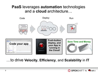 PaaS leverages automation technologies
              and a cloud architecture…
            Code           Deploy             Run




                               Push-button
                                             Save Time and Money
                               Deploy, and
     Code your app
                               your App is
                                running in
                                the Cloud!



    …to drive Velocity, Efficiency, and Scalability in IT

8                                                          by
 