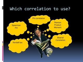 Which correlation to use?
Pearson
Product
Moment
Kendall tau
Biserial
Correlation
Spearman
rho
Phi correlation
 