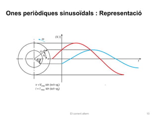 Ones periòdiques sinusoïdals : Representació




                    El corrent altern          10
 