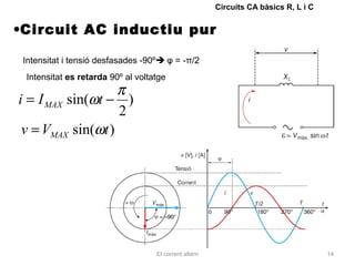 Circuits CA bàsics R, L i C


•Circuit AC inductiu pur

 Intensitat i tensió desfasades -90º φ = -π/2
 Intensitat es retarda 90º al voltatge
                   π
i = I MAX sin(ωt − )
                   2
 v = VMAX sin(ωt )




                                   El corrent altern                                 14
 