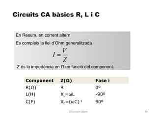 Circuits CA bàsics R, L i C


En Resum, en corrent altern
Es compleix la llei d’Ohm generalitzada
                     V
                  I=
                     Z
 Z és la impedància en Ω en funció del component.


     Component        Z(Ω)                     Fase i
     R(Ω)             R                        0º
     L(H)             XL=ωL                    -90º
     C(F)             XC=(ωC)-1                90º

                           El corrent altern            18
 