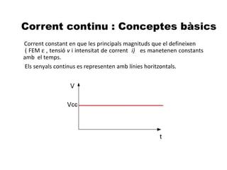 Corrent continu : Conceptes bàsics
Corrent constant en que les principals magnituds que el defineixen
 ( FEM ε , tensió v i intensitat de corrent i) es manetenen constants
amb el temps.
 Els senyals continus es representen amb línies horitzontals.
 