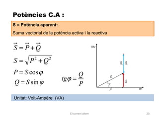 Potències C.A :
S = Potència aparent:
Suma vectorial de la potència activa i la reactiva


S = P+Q
S = P +Q   2       2


P = S cos ϕ                    Q
                         tgϕ =
Q = S sin ϕ                    P

Unitat: Volt-Ampère (VA)


                              El corrent altern      20
 