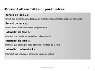 •Corrent altern trifàsic: paràmetres
•Tensió de fase V f :
Tensió que proporciona cadascuna de les fases del generador (respecte el neutre)

•Tensió de línia Vl:
Tensió (ddp) entre dues fases del generador

•Intensitat de fase I f :
Intensitat que circula per cada fase del generador

•Intensitat de línia I l :
Intensitat que passa per cada conductor de fase de la línia

•Intensitat del neutre I n :
Intensitat que circula pel conductor neutre de la línia




                                       Titulo presentacion                         25
 