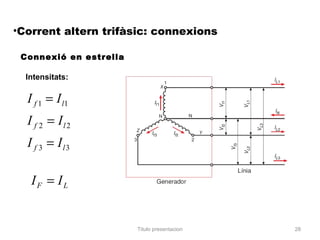 •Corrent altern trifàsic: connexions

 Connexió en estrella

  Intensitats:

  I f 1 = I l1
  I f 2 = Il 2
  I f 3 = Il3

   IF = IL


                        Titulo presentacion   28
 