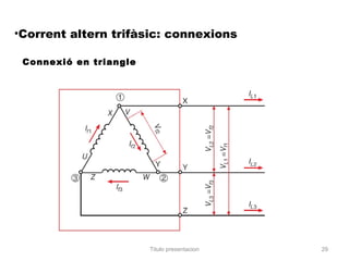•Corrent altern trifàsic: connexions

 Connexió en triangle




                        Titulo presentacion   29
 