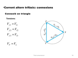 •Corrent altern trifàsic: connexions

 Connexió en triangle

  Tensions:

  V f 1 = Vl1
  V f 2 = Vl 2
  V f 3 = Vl 3

  VF = VL


                        Titulo presentacion   30
 