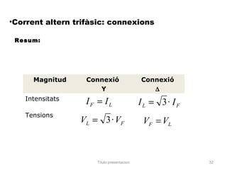 •Corrent altern trifàsic: connexions

 Resum:




     Magnitud      Connexió                 Connexió
                      Y                        ∆
   Intensitats
                   IF = IL                  IL = 3· IF
   Tensions
                 VL = 3 · VF                 VF = VL



                      Titulo presentacion                32
 