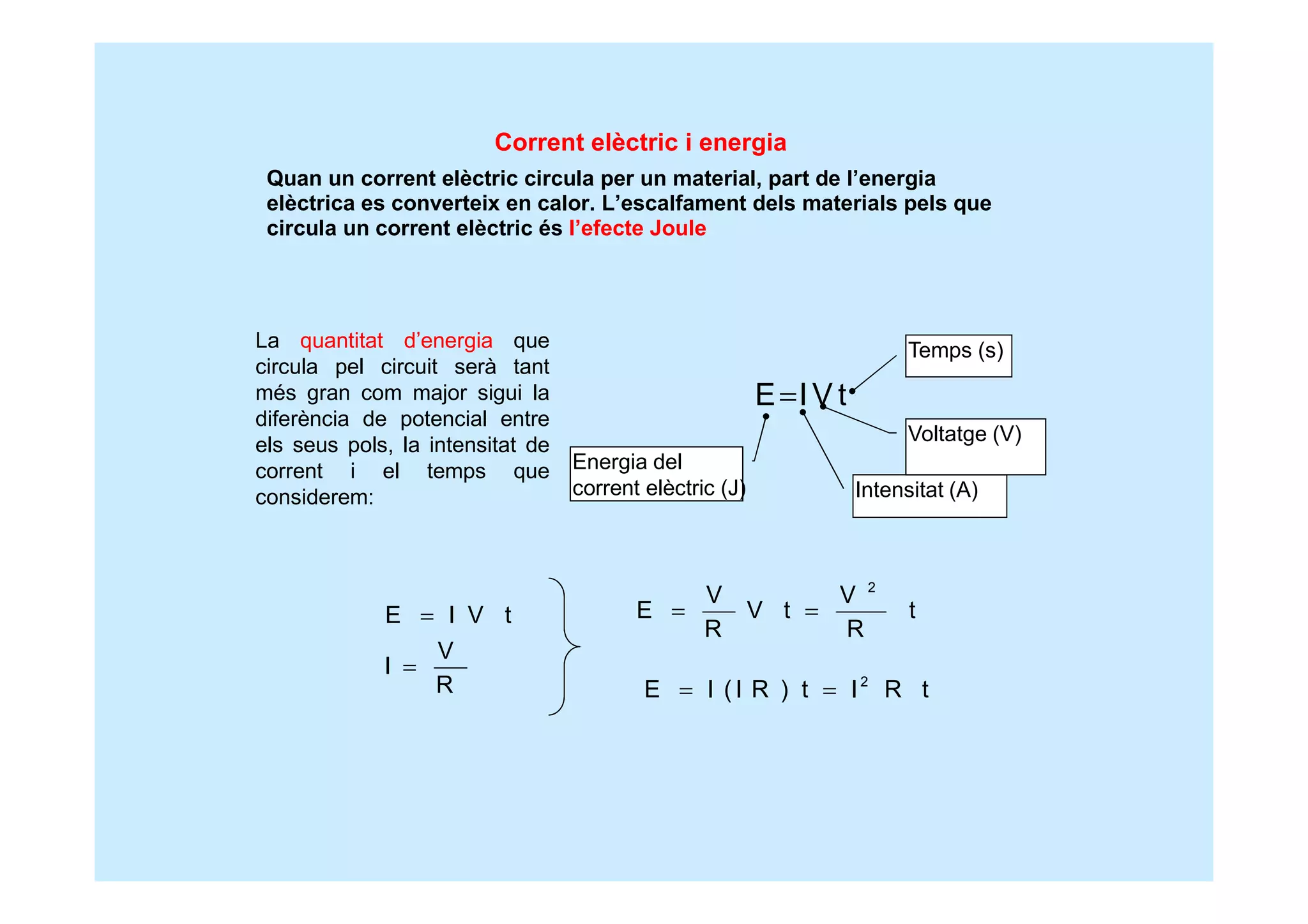 Corrent elèctric i energia
Quan un corrent elèctric circula per un material, part de l’energia
elèctrica es converteix en calor. L’escalfament dels materials pels que
circula un corrent elèctric és l’efecte Joule
La quantitat d’energia que
circula pel circuit serà tant
més gran com major sigui la
diferència de potencial entre
els seus pols, la intensitat de
corrent i el temps que
considerem:
E I V t=
Energia del
corrent elèctric (J) Intensitat (A)
Voltatge (V)
Temps (s)
E I V t
V
I
R
=
=
2
V V
E V t t
R R
= =
2
E I (I R ) t I R t= =
 