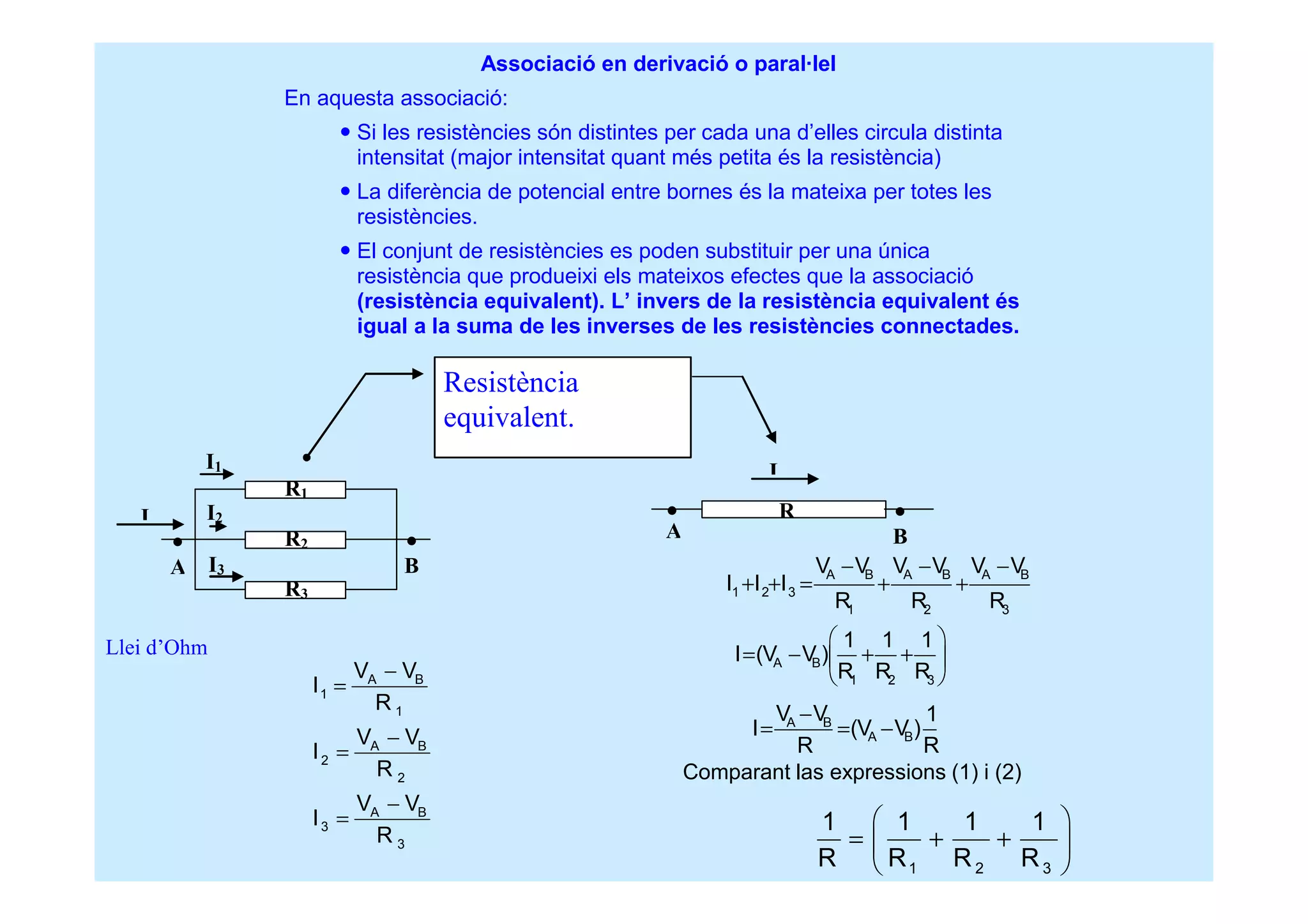 A B
A B
V V 1
I (V V )
R R
−
= = −
A B A B A B
1 2 3
1 2 3
V V V V V V
I I I
R R R
− − −
+ + = + +
A B
1 2 3
1 1 1
I (V V )
R R R
 
= − + + 
 
R1
R2
R3
I
I3
I2
I1
Resistència
equivalent.
I
R
BA
BA
Llei d’Ohm
A B
1
1
A B
2
2
A B
3
3
V V
I
R
V V
I
R
V V
I
R
−
=
−
=
−
=
Comparant las expressions (1) i (2)
1 2 3
1 1 1 1
R R R R
 
= + + 
 
Associació en derivació o paral·lel
En aquesta associació:
Si les resistències són distintes per cada una d’elles circula distinta
intensitat (major intensitat quant més petita és la resistència)
La diferència de potencial entre bornes és la mateixa per totes les
resistències.
El conjunt de resistències es poden substituir per una única
resistència que produeixi els mateixos efectes que la associació
(resistència equivalent). L’ invers de la resistència equivalent és
igual a la suma de les inverses de les resistències connectades.
 